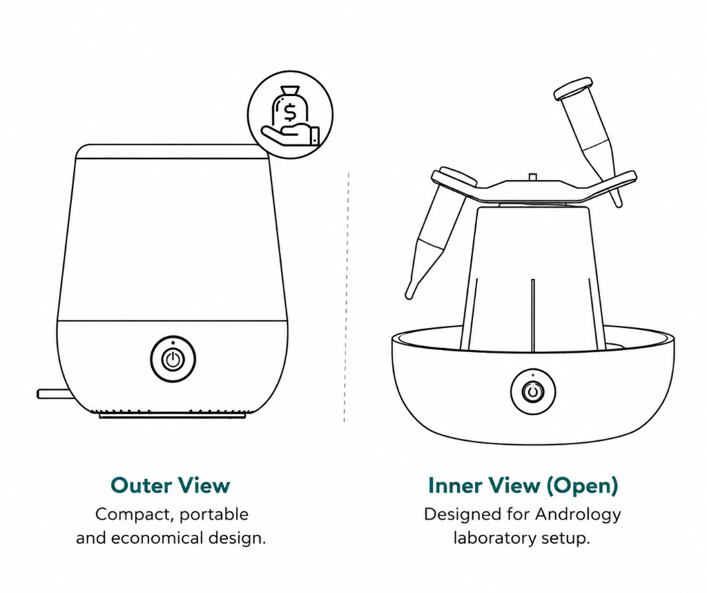 A line drawing of the Androwash device showing the outer view and the inner open view, highlighting its compact and economical design for andrology labs.